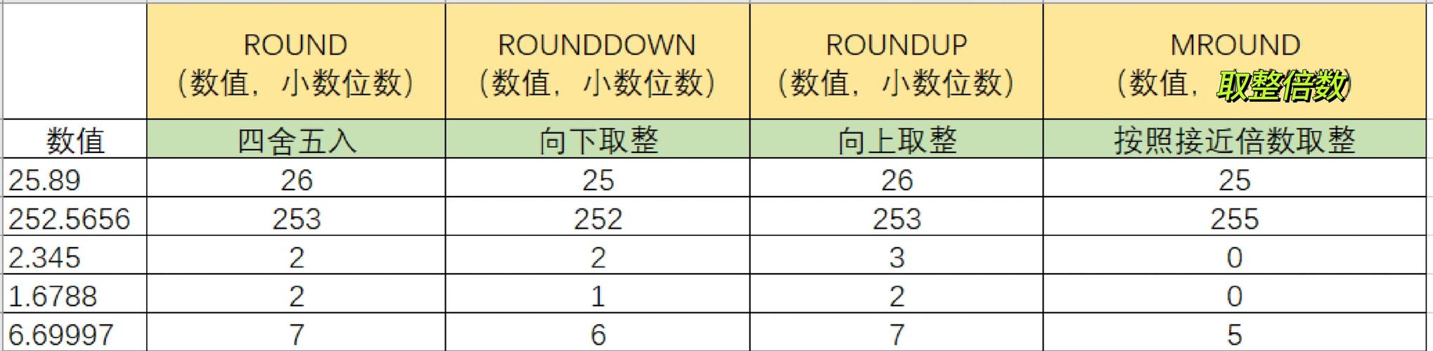 Java保留2位小数四舍五入怎么实现?-图1 Java保留2位小数四舍五入怎么实现?-图1