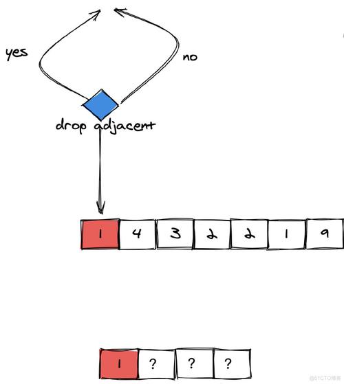 Java字符串如何去掉前面指定部分？-图1