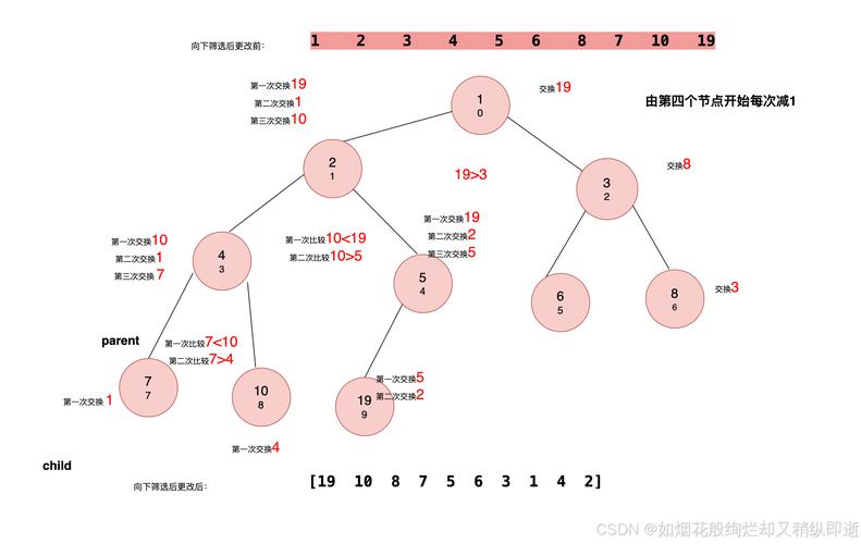 Java围圈编号问题如何实现循环报数？-图2