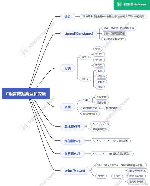 Java全局变量与局部变量核心区别是什么？-图1