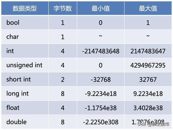 Java全局变量与局部变量核心区别是什么？-图2