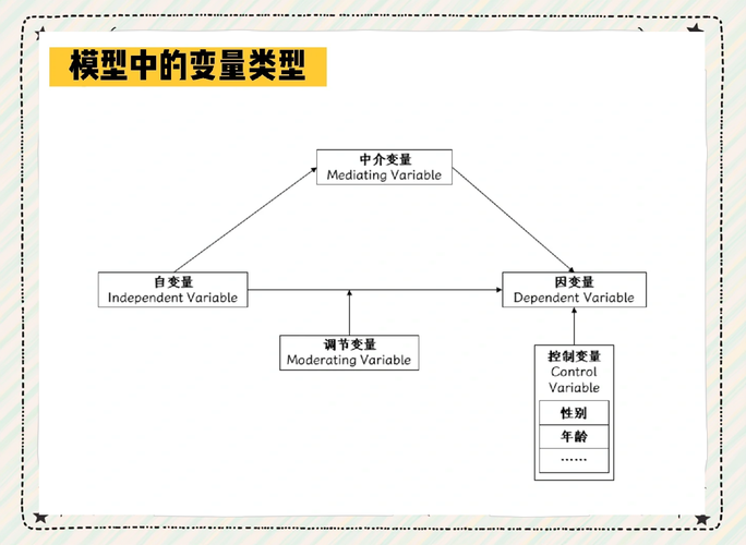 Java全局变量与局部变量核心区别是什么？-图3