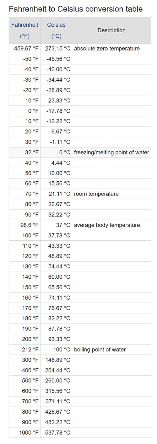 Java如何实现华氏与摄氏温度转换？-图3