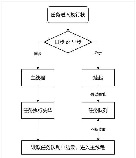HTML5 Canvas怎么学？入门到精通难不难？-图3
