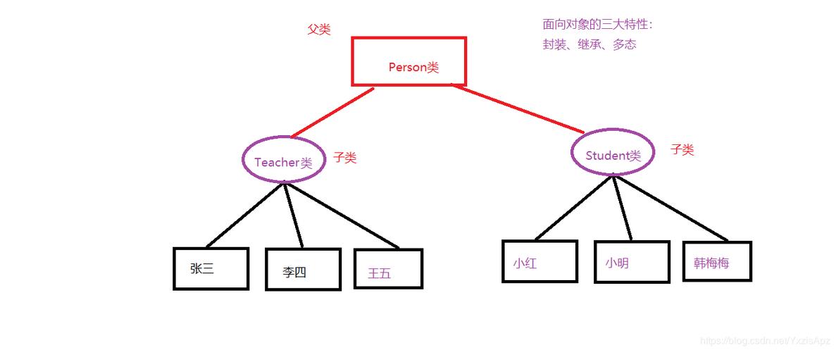 Java如何实现多重继承效果？-图1