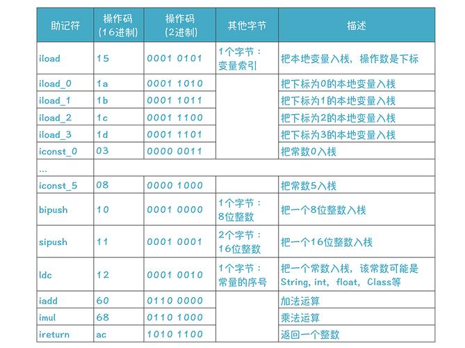 Java中字节代码由谁解释执行？-图1