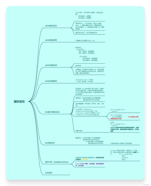 Python中continue语句如何实现循环跳转？-图3