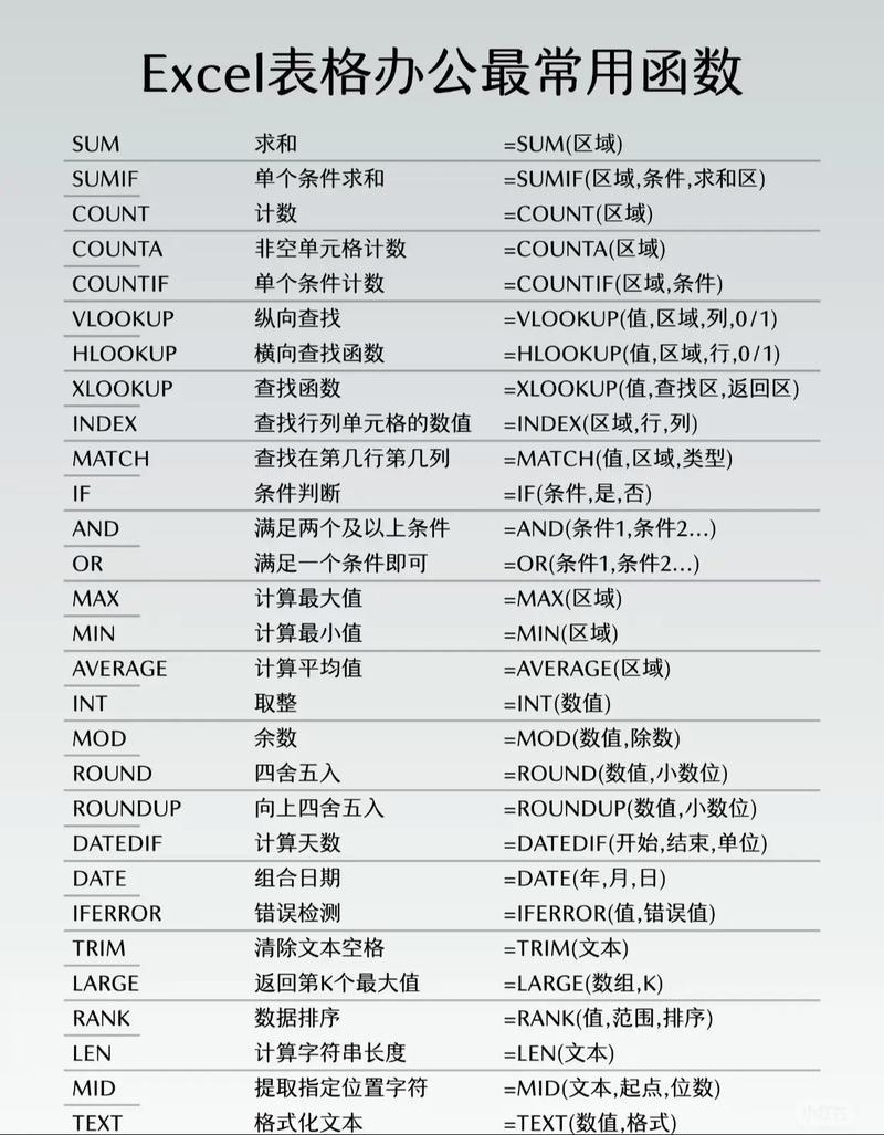 Excel 2010函数怎么学？核心技巧有哪些？-图3