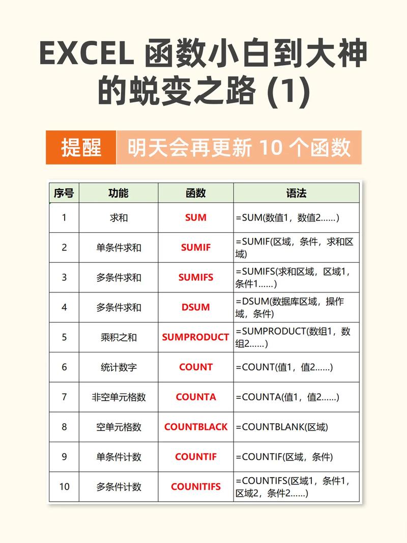 Excel 2010函数怎么学？核心技巧有哪些？-图2