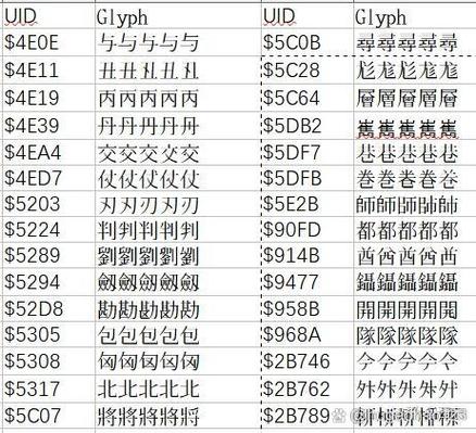 Python中UTF-8与Unicode如何转换?-图2 Python中UTF-8与Unicode如何转换?-图2