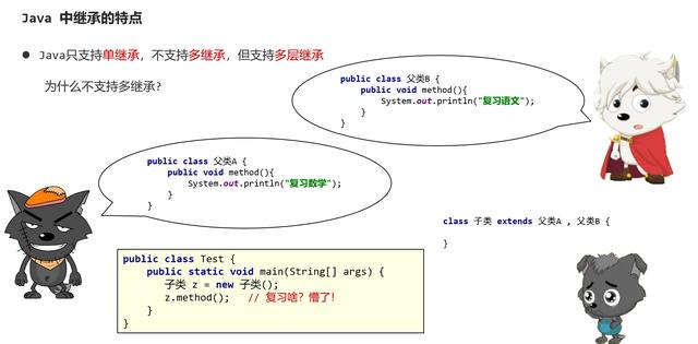 父类对象能直接赋值给子类对象吗？-图2
