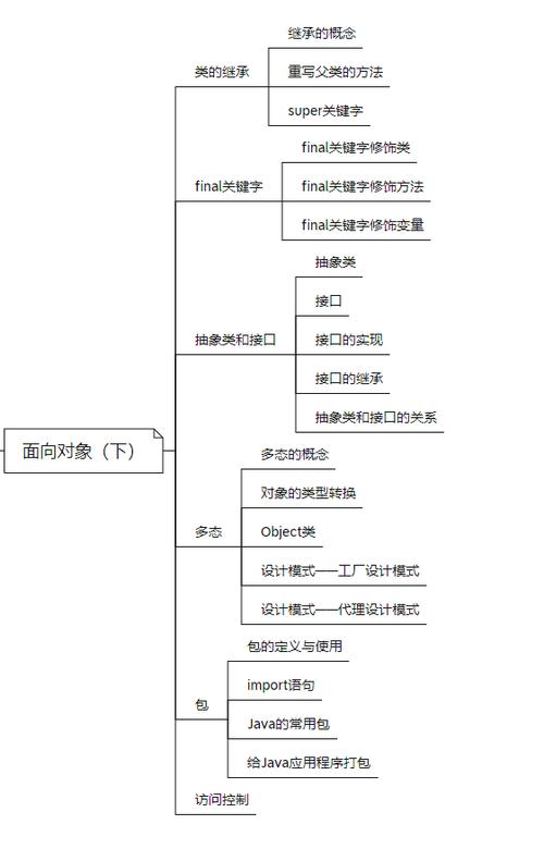 父类对象能直接赋值给子类对象吗？-图3