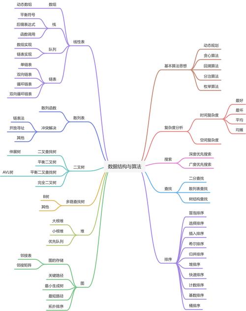 数据结构与算法Java版PDF哪里找？-图3