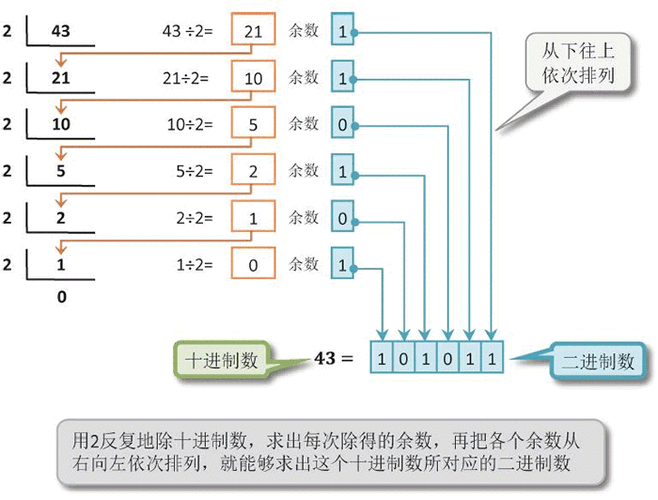 Java字节数组如何高效转二进制？-图1