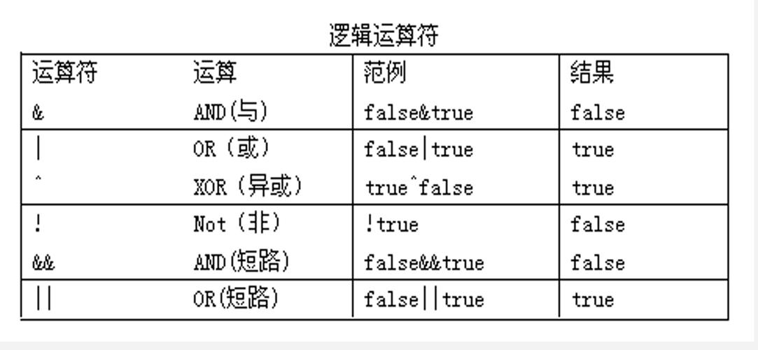 Java字节数组如何高效转二进制？-图3
