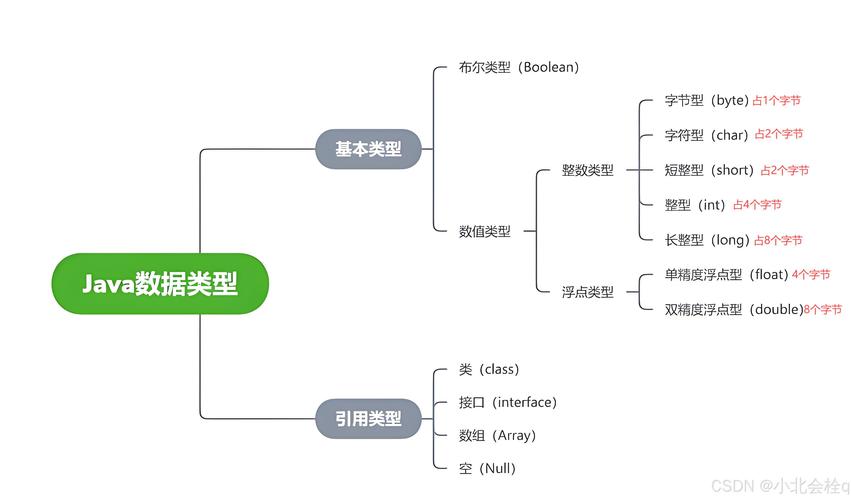 Java中0xff的含义是什么？-图2