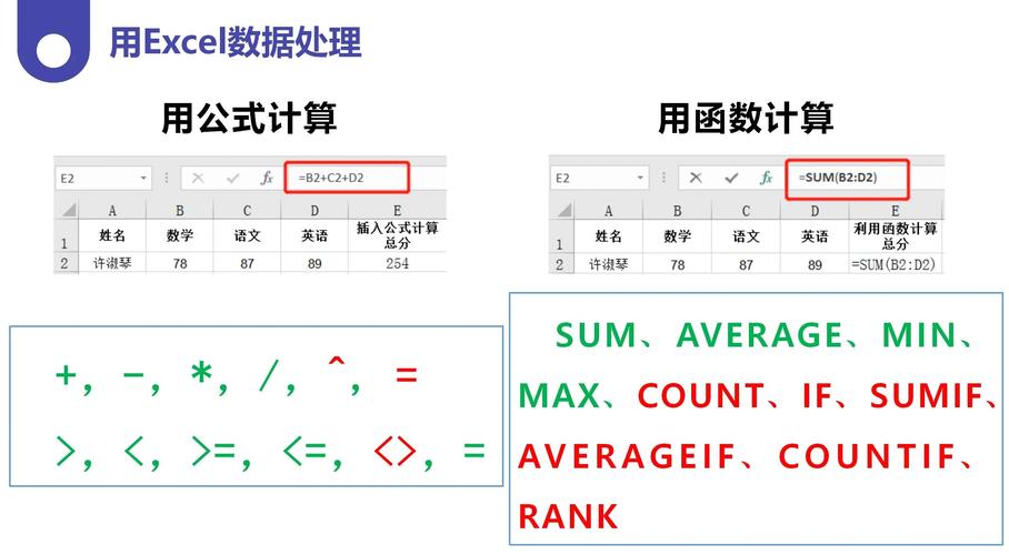 Excel 2010函数怎么学?入门技巧有哪些?-图3 Excel 2010函数怎么学?入门技巧有哪些?-图3