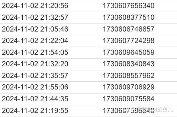 Java.sql.date为何丢失时分秒信息？-图1
