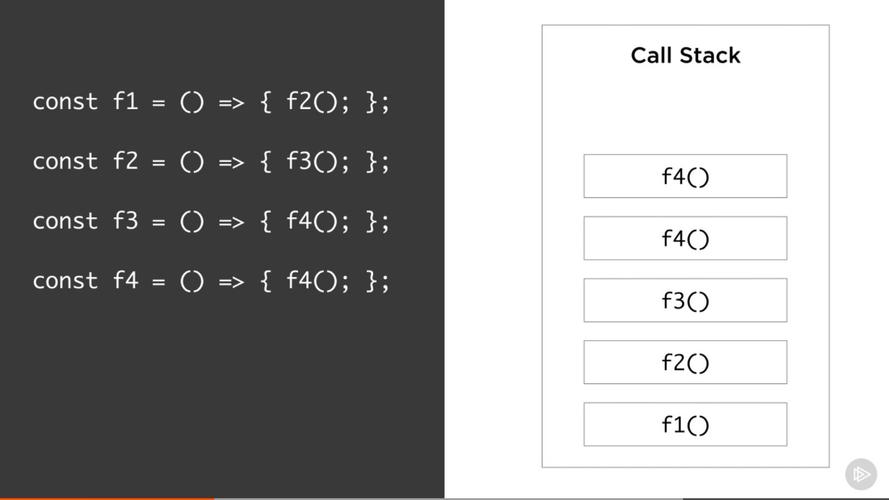 Java中如何实现函数调用与方法调用的区别？-图3