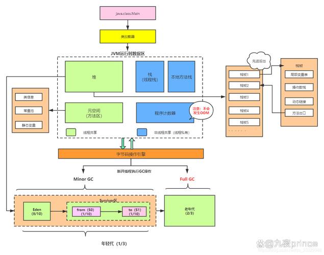 Java调用DLL是多线程的吗？-图2