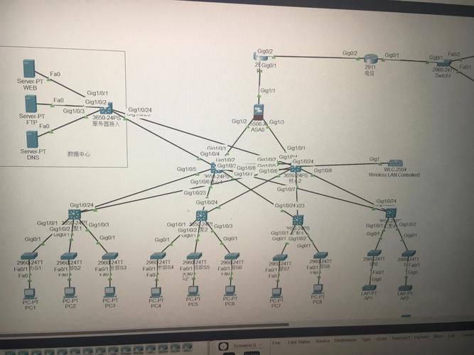 Cisco Packet Tracer教程该怎么学？-图2