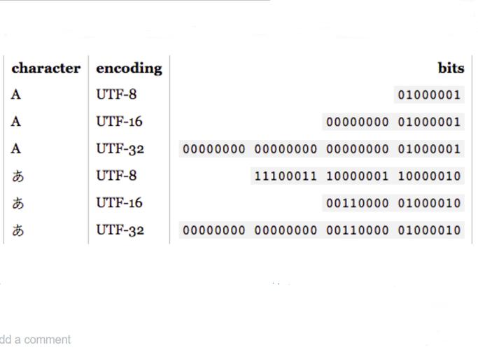 Java中GBK与UTF-8编码如何转换?-图1 Java中GBK与UTF-8编码如何转换?-图1