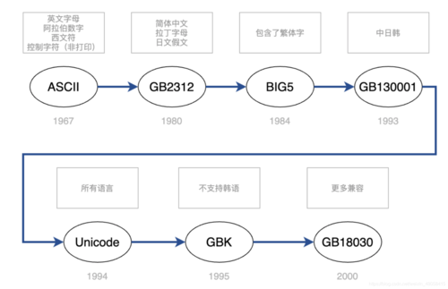 Java中GBK与UTF-8编码如何转换?-图2 Java中GBK与UTF-8编码如何转换?-图2
