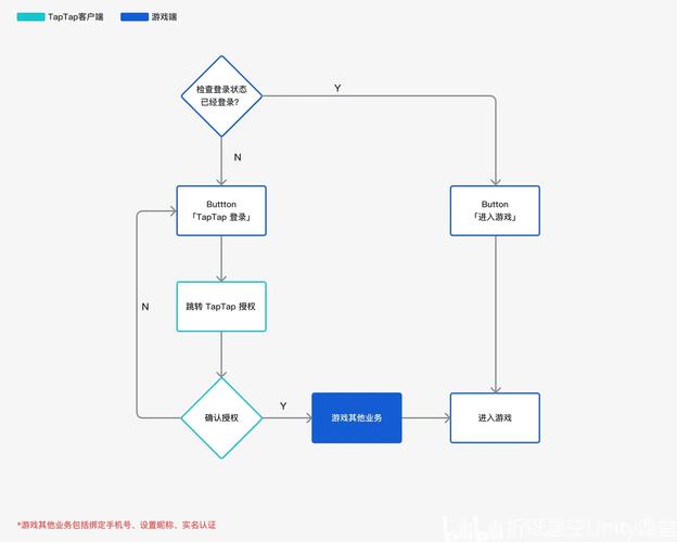 Unity3D教程PDF哪里找?新手怎么学?-图3 Unity3D教程PDF哪里找?新手怎么学?-图3