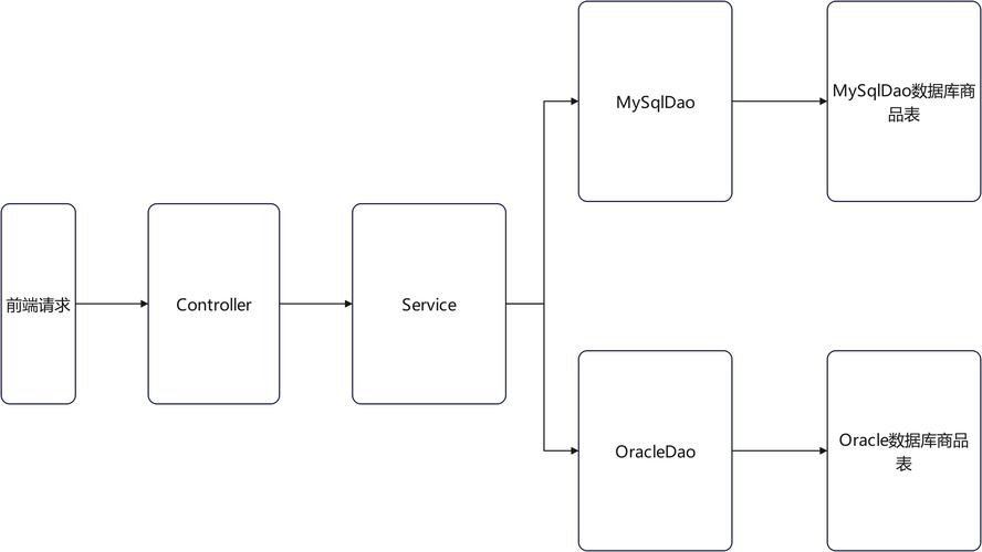 SpringMVC视频教程从哪开始学？-图3