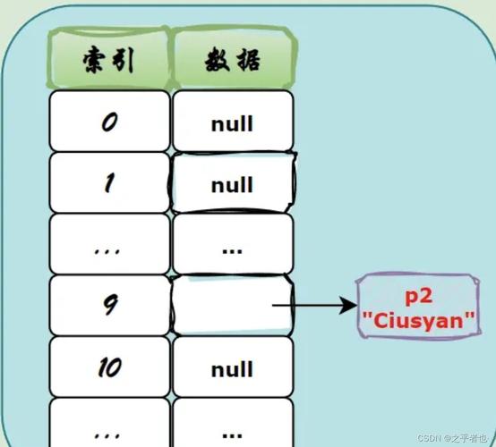 Java中equals和==到底有啥区别？-图3