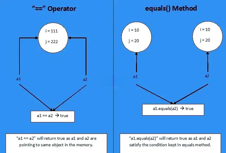 Java中equals和==到底有啥区别？-图1