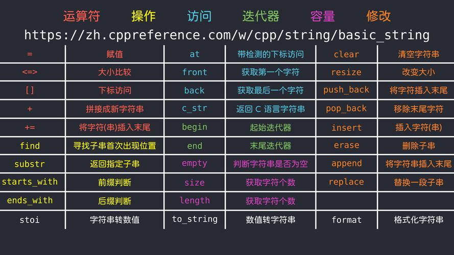 Java中string首字母大写怎么实现？-图1