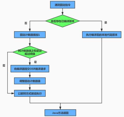 Windows如何定时自动运行Python脚本?-图3 Windows如何定时自动运行Python脚本?-图3