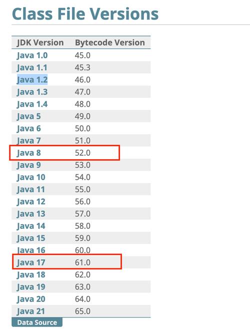 Java字符串占几个字节？-图3
