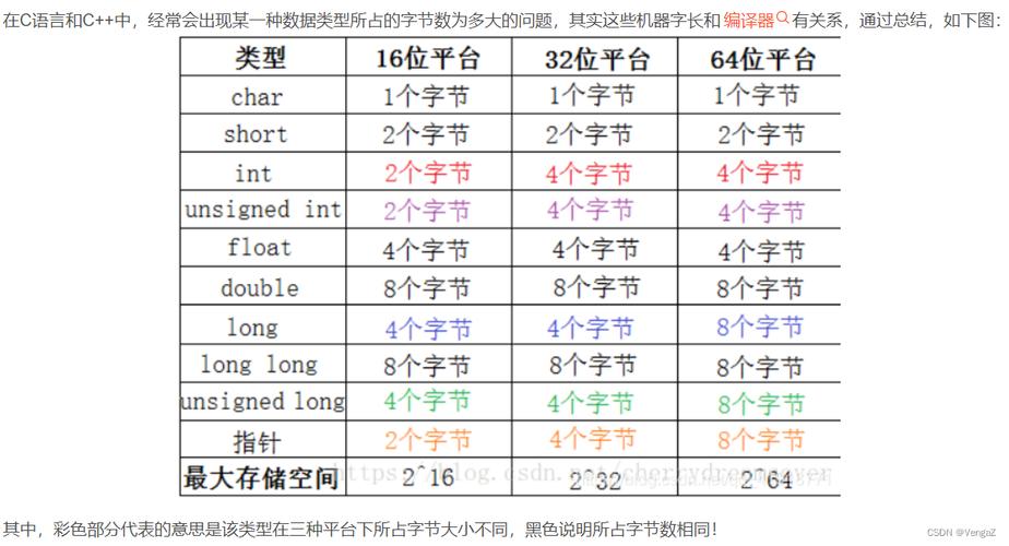 Java字符串占几个字节？-图1