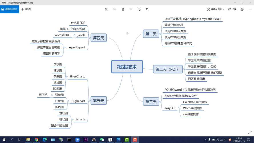Java如何实现数据导出Excel表格？-图3