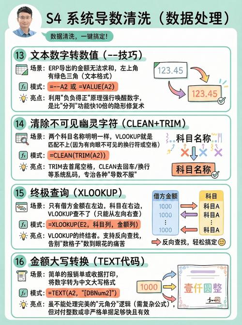 Visual 2025教程怎么学？新手入门指南？-图3