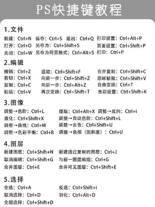 Photoshop 7教程怎么学？新手入门必看吗？-图1