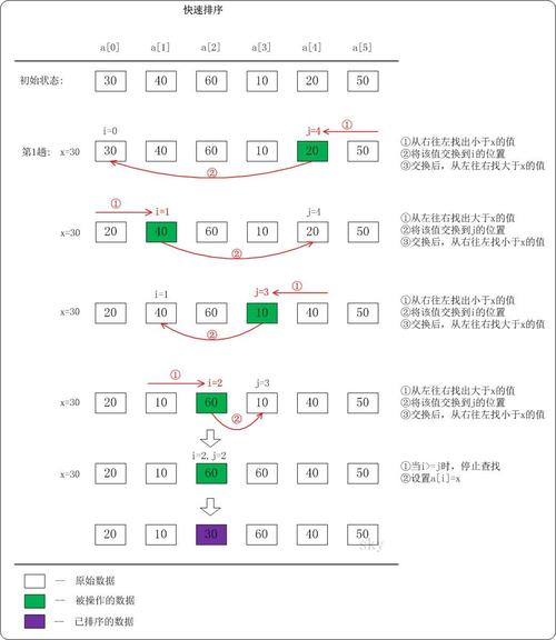 Python quicksort算法如何高效实现？-图1