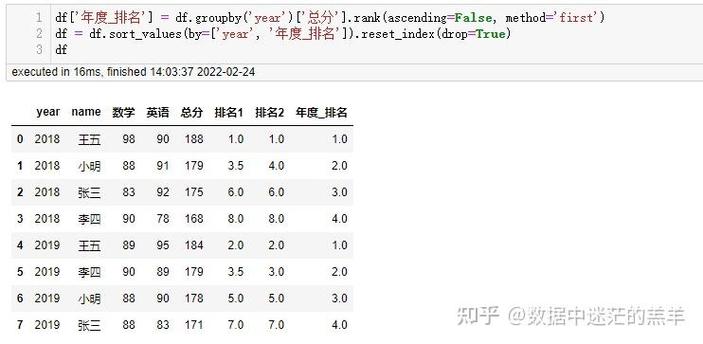 Python的rank方法怎么用？参数怎么选？-图2