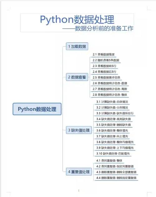 Python的rank方法怎么用？参数怎么选？-图1