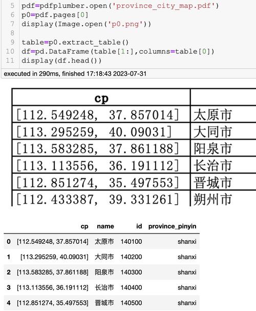 Python PDF解密有啥高效方法？-图3
