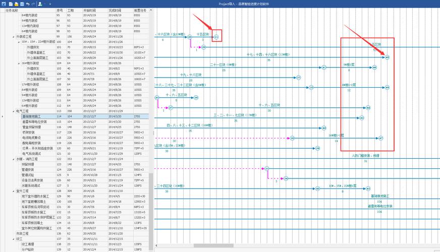 Project 2010教程怎么学？-图3