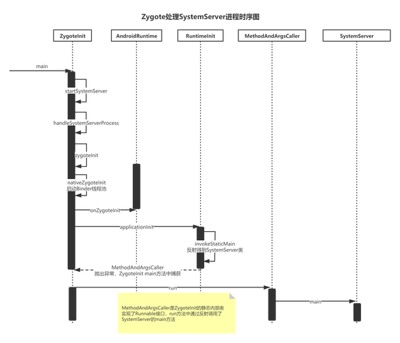 Mars Android教程该怎么学？-图1