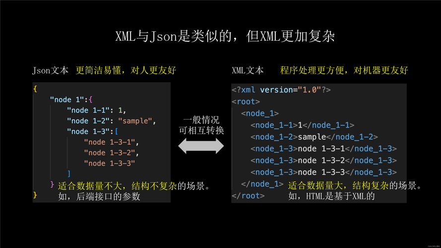 Python如何定义或校验JSONSchema格式？-图2