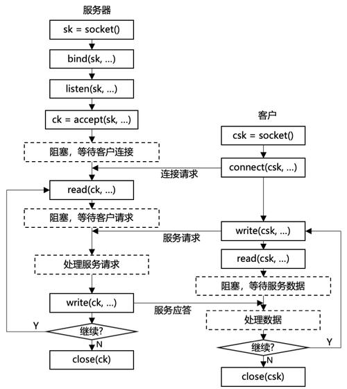 Java如何判断Socket是否已连接?-图2 Java如何判断Socket是否已连接?-图2