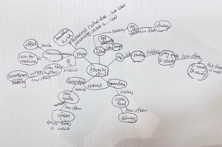 MindManager教程怎么学？新手入门指南？-图1