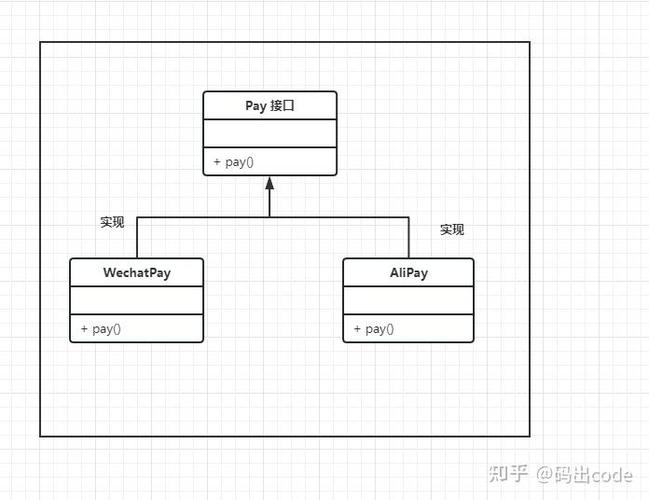 Java设计模式PDF哪里能下载？-图3
