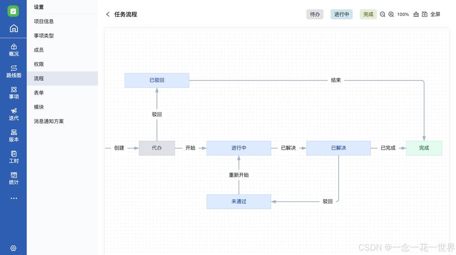 HTML5+CSS3基础教程该怎么学？-图3