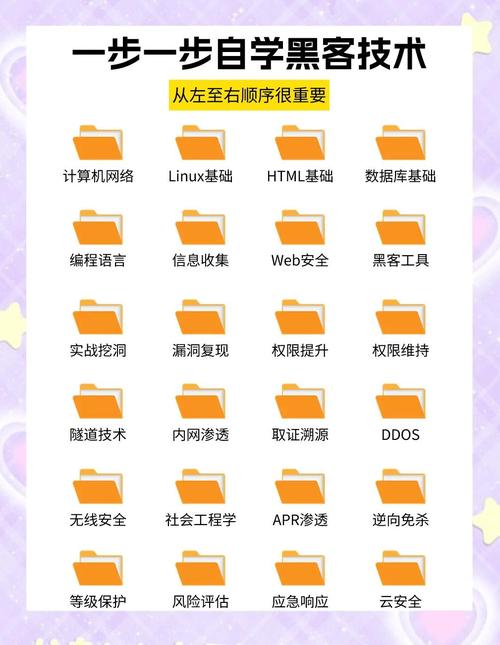 HTML5+CSS3基础教程该怎么学？-图1